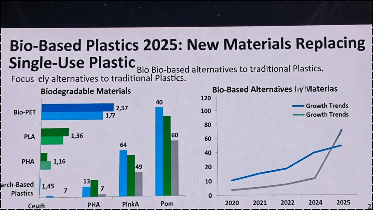Bio-Based Plastics 2025: New Materials Replacing Single-Use Plastic
