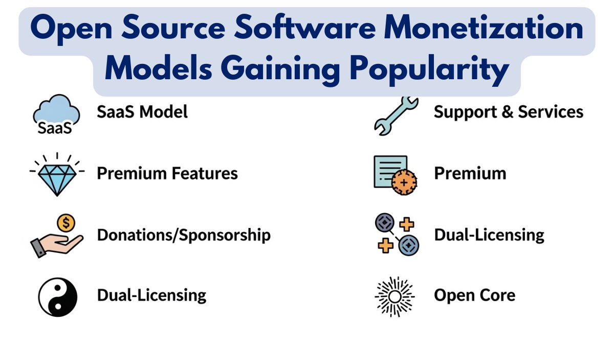 Open Source Software Monetization Models Gaining Popularity